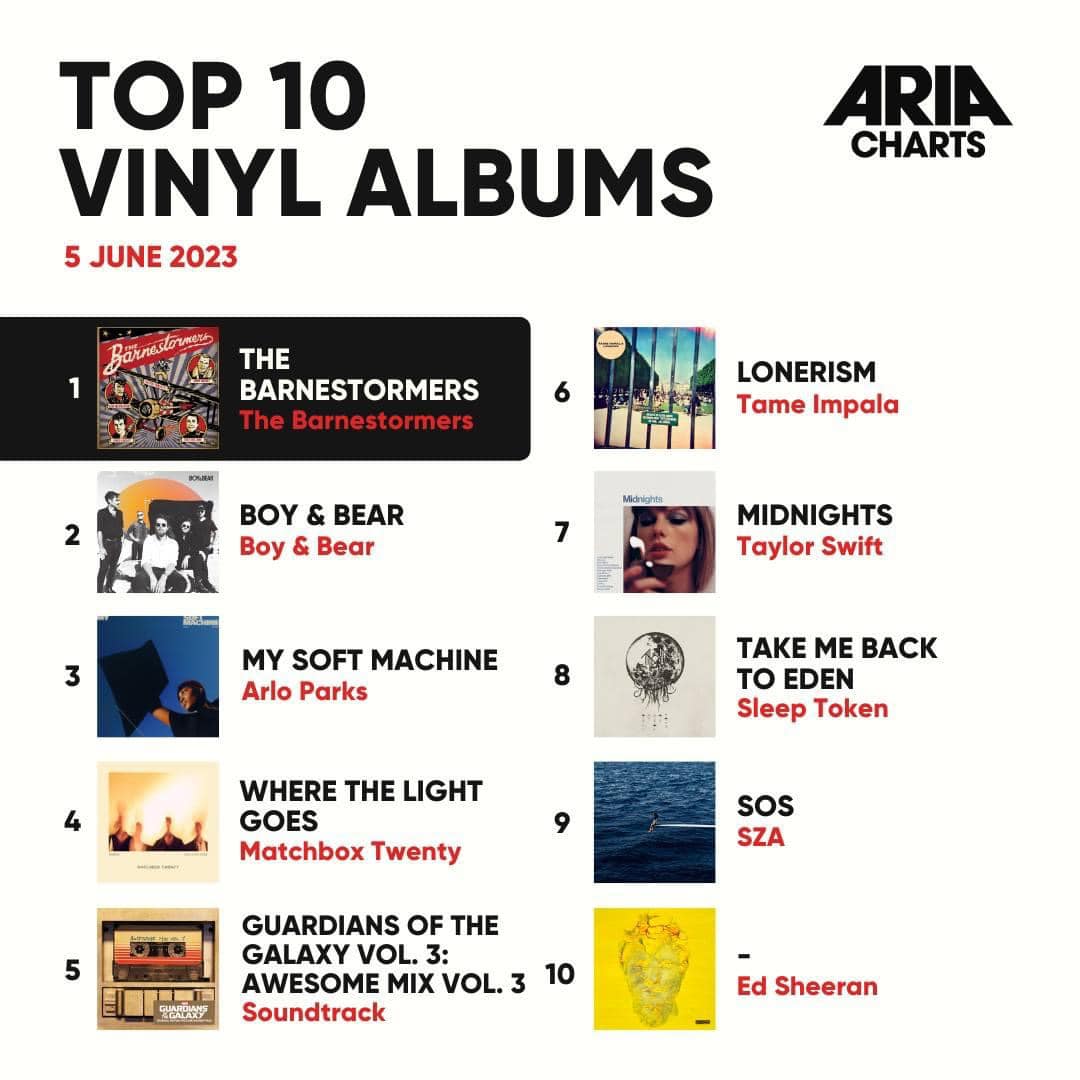 The Barnestormers debut Album comes in at #1 on the ARIA Australian ...